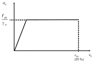 Diagrama parábola-rectángulo