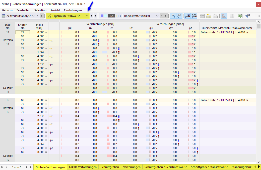 Resultados por barra en la tabla para el análisis en el dominio del tiempo