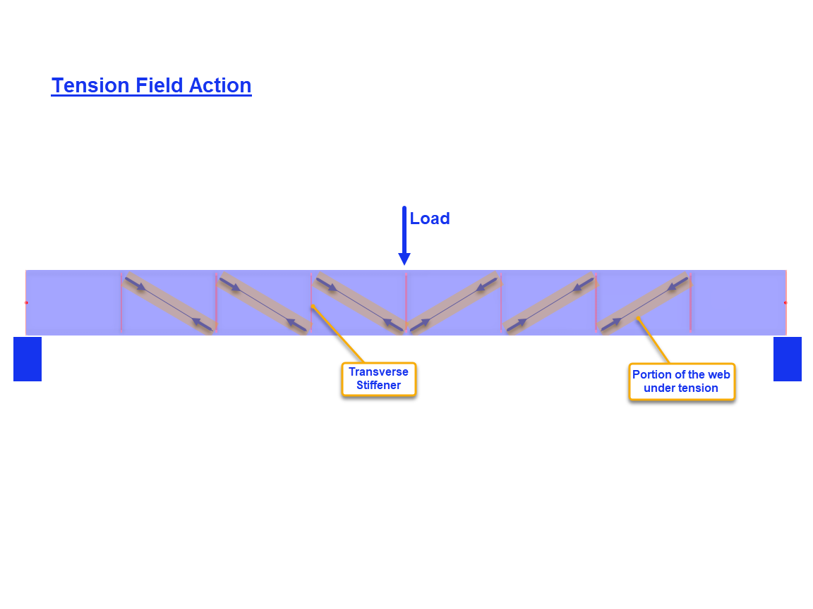 Dise o de vigas armadas seg n AISC 360 16 en RFEM 6