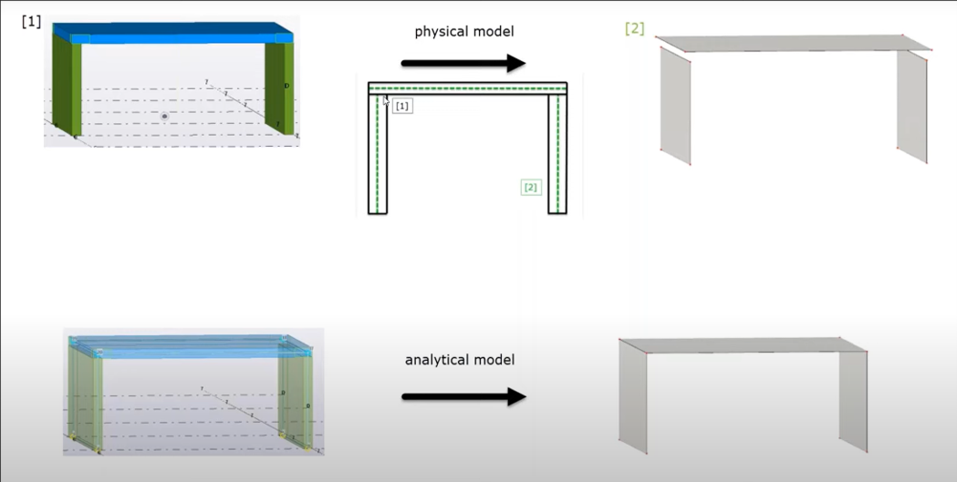 Pregunta frecuente 005611 | What information can be exchanged when exporting and importing between RFEM 6 and Tekla?