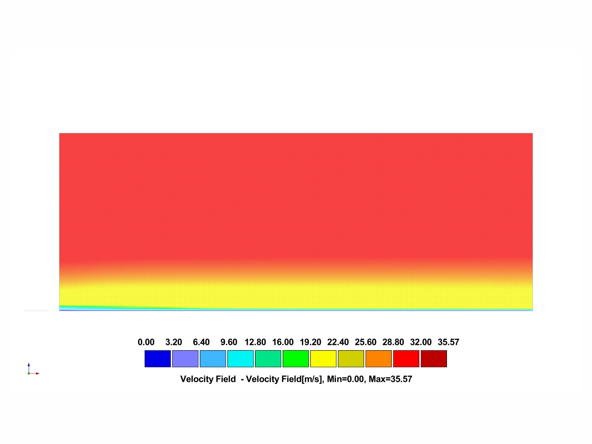 Resultados de RWIND 3: Campo de Velocidad (Categoría de Terreno II)