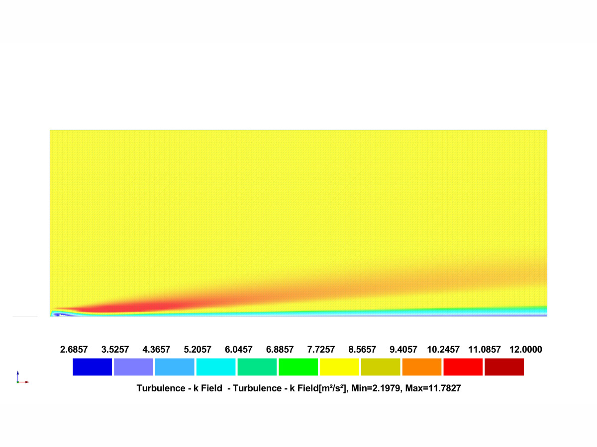 RWIND 3 Resultados – Campo de Energía Cinética de Turbulencia (Categoría de Terreno II)