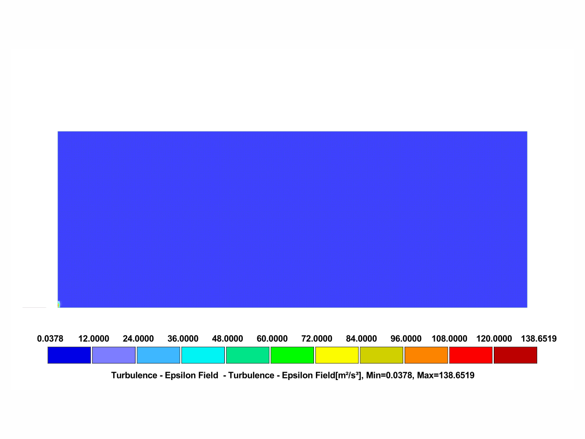 Resultados RWIND 3: Campo de Tasa de Disipación de Turbulencia (Categoría de Terreno II)