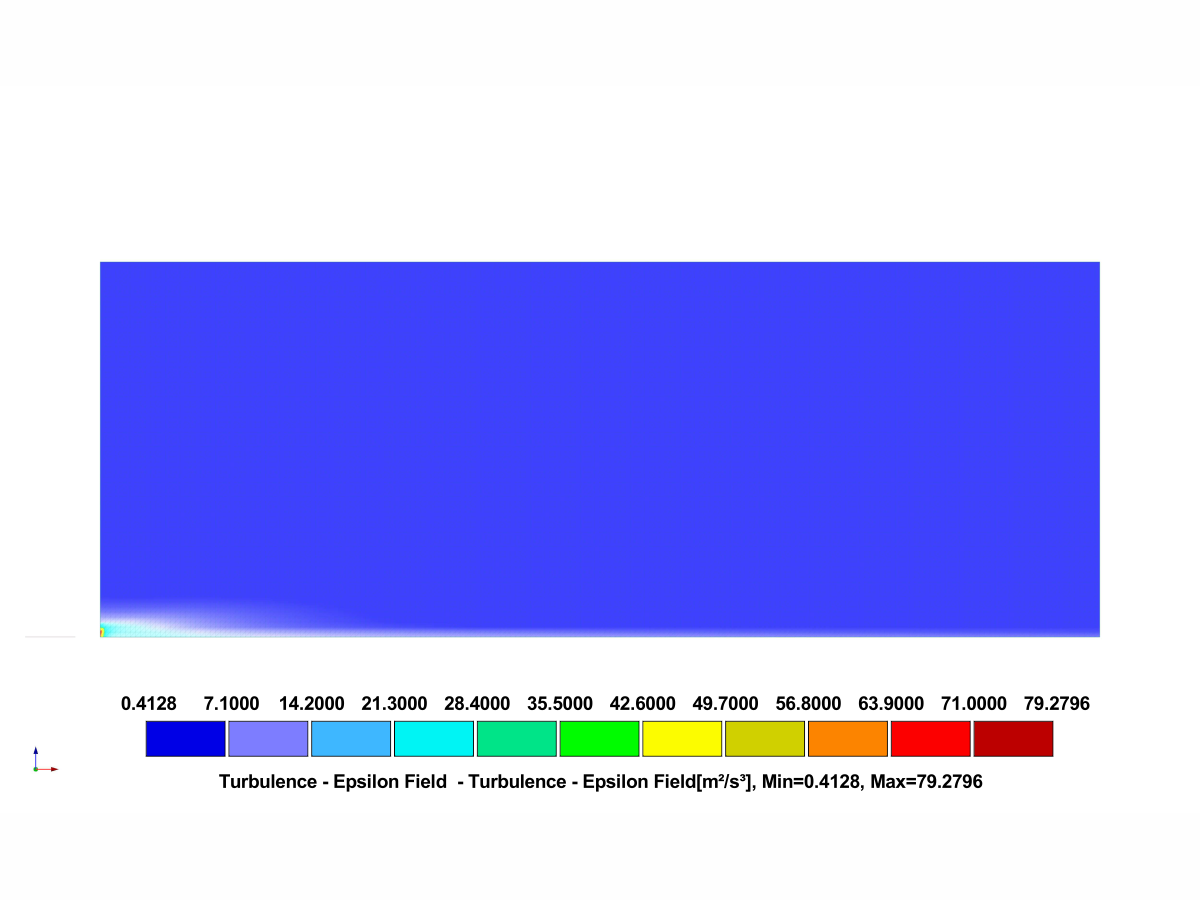 Resultados RWIND 3 – Campo de Tasa de Disipación de Turbulencia (Categoría de Terreno IV)