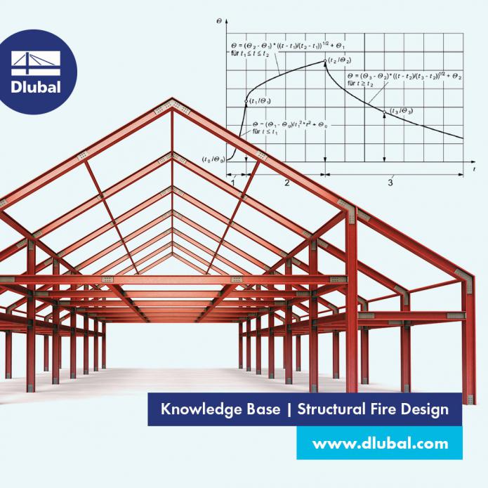 Structural Fire Design According to EN 1993-1-2 (Parametric Fire Exposure)