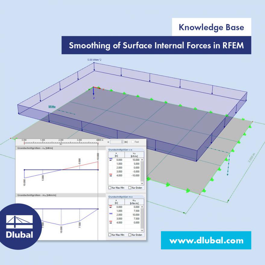 Smoothing of Surface Internal Forces in RFEM
