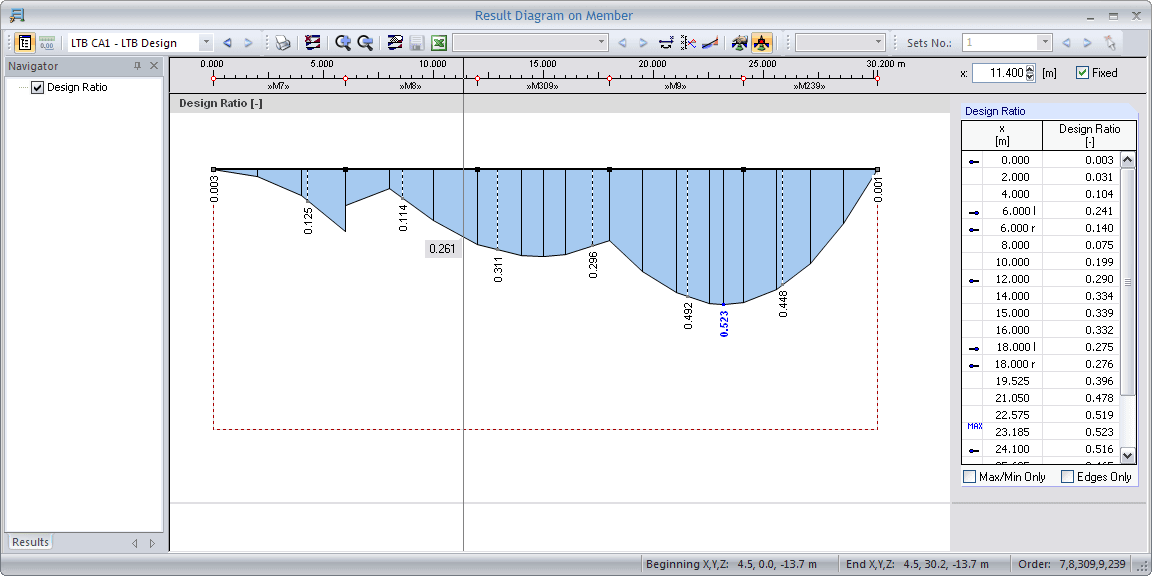 1.4 Parameter - Stäbe, Lagerungsart