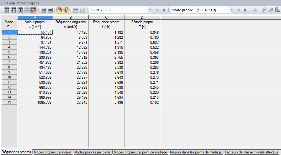 Tabelle "Eigenfrequenzen"