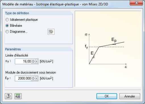 Materialmodell Isotrop elastisch-plastisch 2D/3D - Bilinear