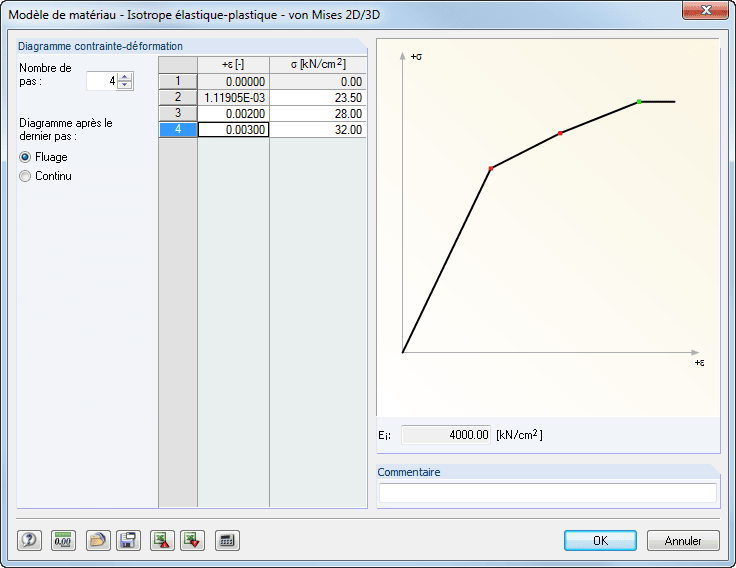 Materialmodell Isotrop elastisch-plastisch 2D/3D - Diagramm