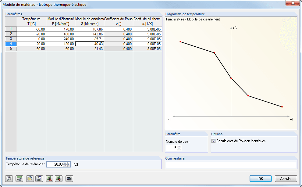 Materialmodell Isotropes-elastisch