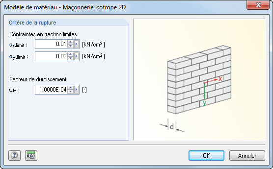 Materialmodell Isotropes Mauerwerk 2D