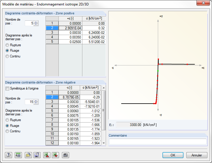 Materialmodell Isotrope Beschädigung 2D/3D