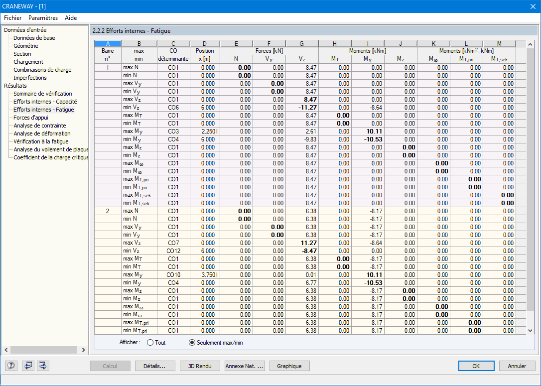 2.2.2 Efforts internes - Fatigue