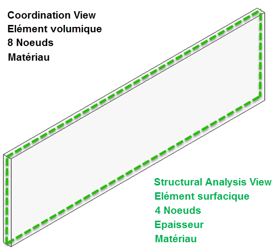 Bild 01 - Vergleich Coordination View mit Structural Analysis View