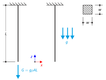 Charge gravitationnelle