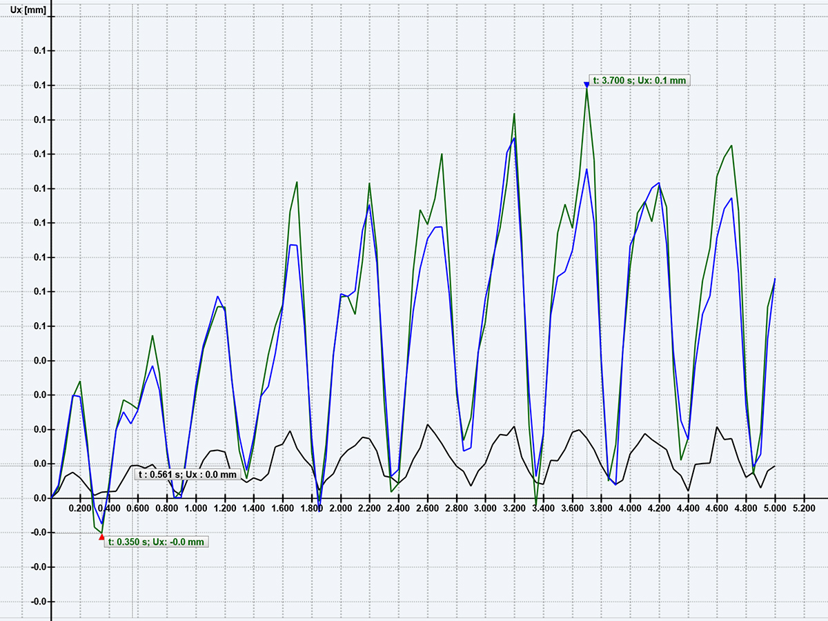 Module additionnel RF-/DYNAM Pro - Forced Vibrations pour RFEM/RSTAB | Analyse des vibrations forcées