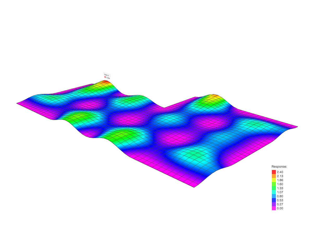 CADS Footfall Analysis