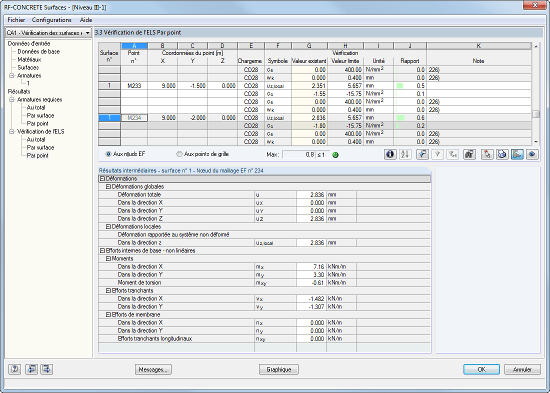 3.3 Vérification à l'ELS par point