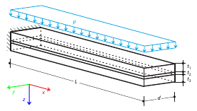 Glass-Foil-Glass Cantilever Plate