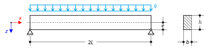 Eccentricity Test