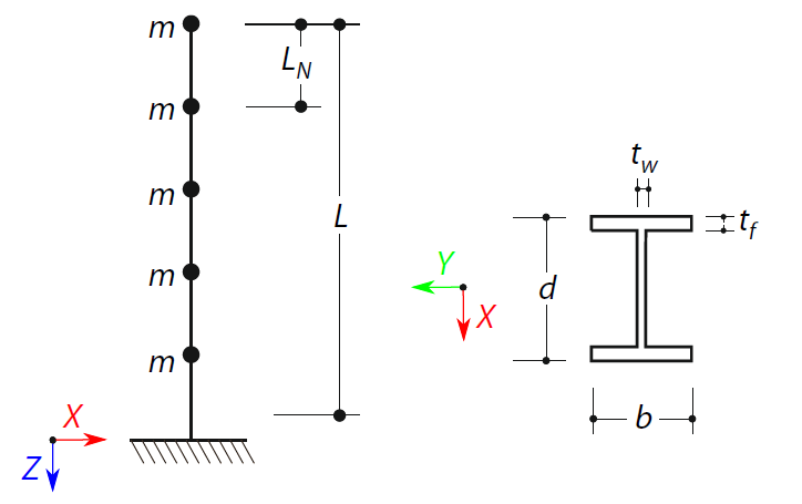 Equivalent Loads