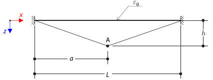 Free Vibrations of String