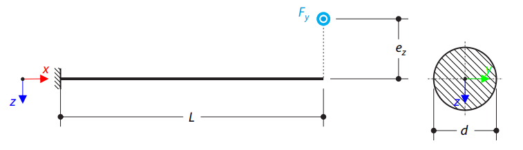 Eccentric Transverse Force