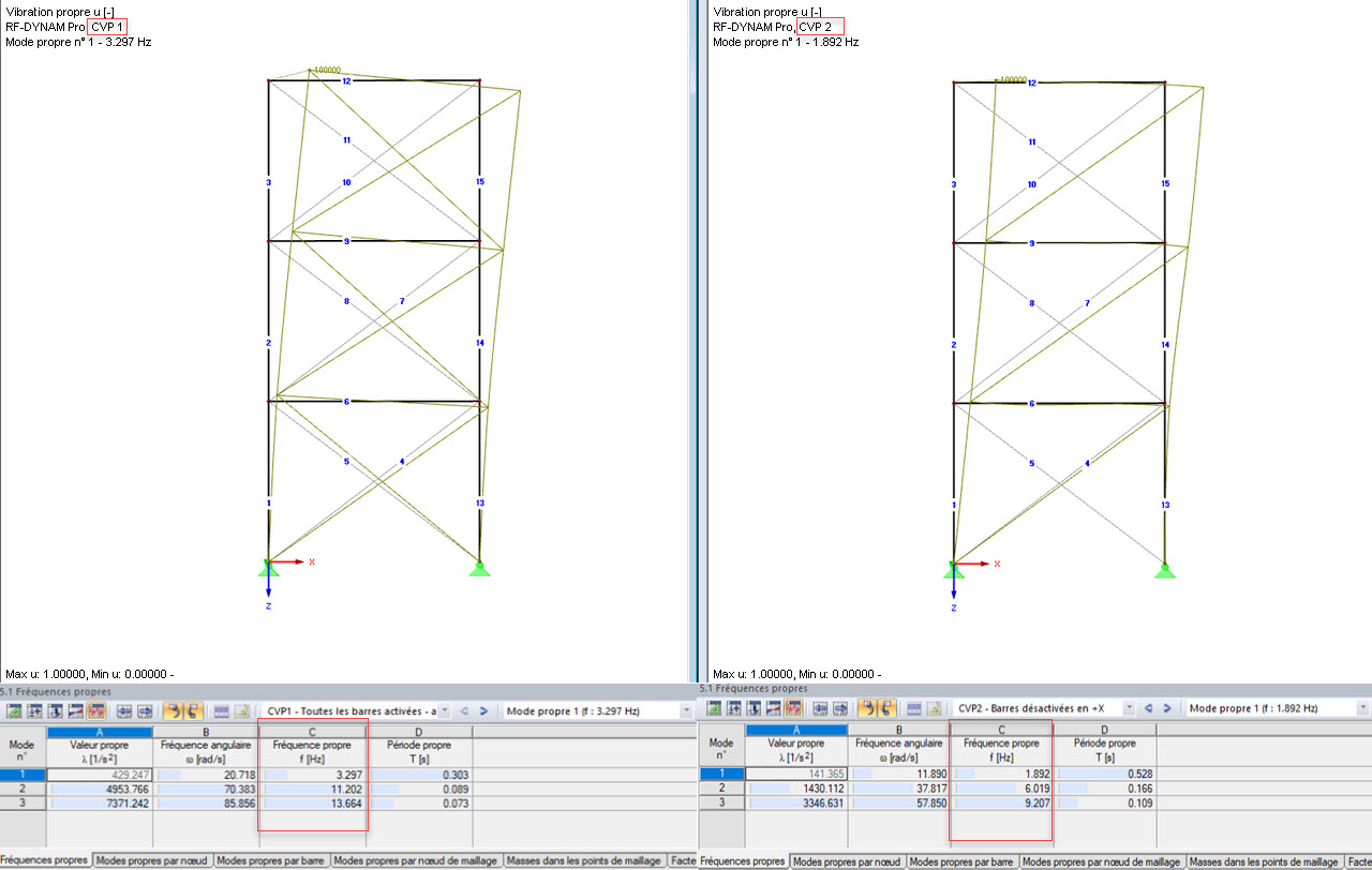 Comparaison des modes propres sans considération (à gauche) et avec considération des barres de traction (à droite)