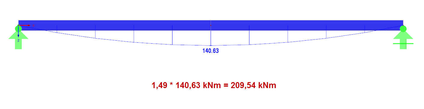 Calcul du moment de déversement