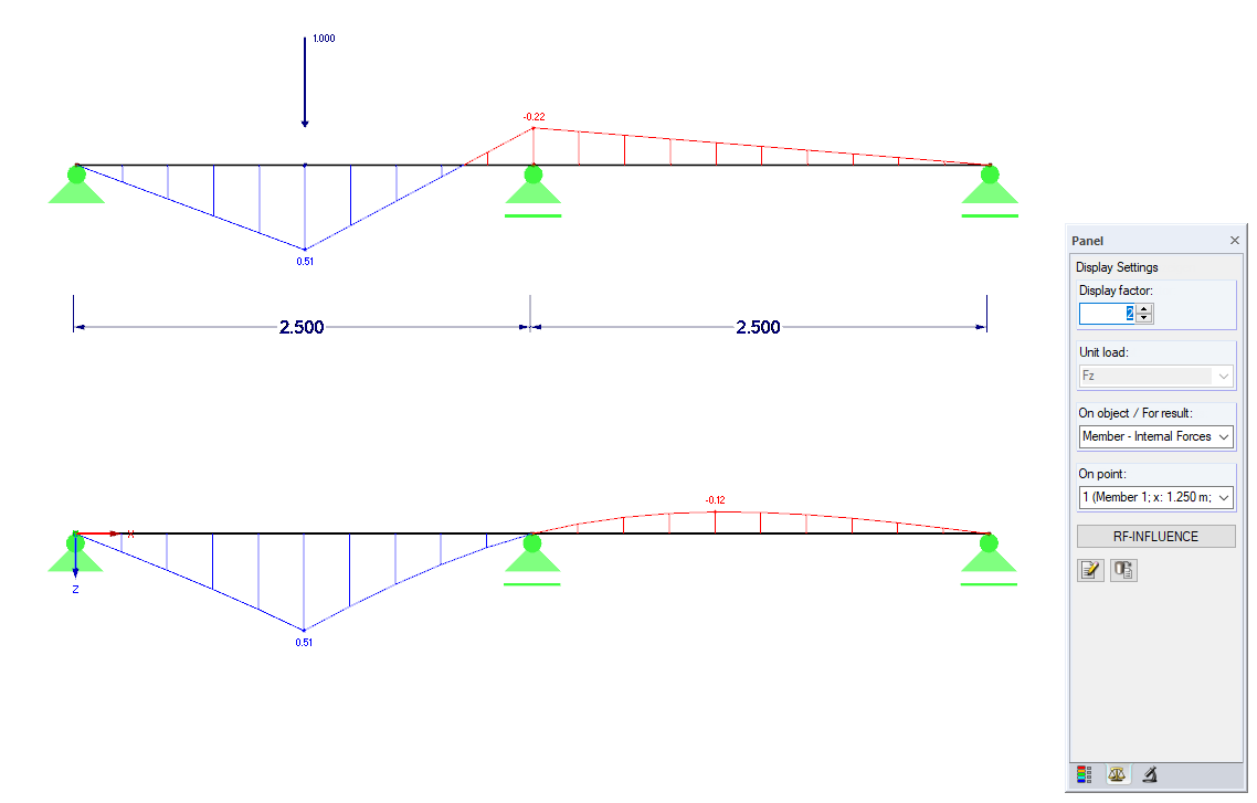 Effort interne My et ligne d'influence pour My pour x = 1,25 m