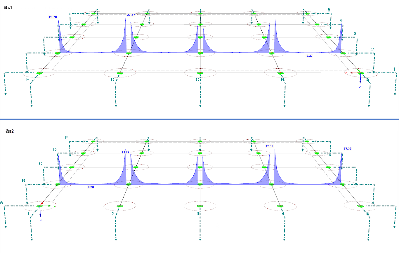 Armature requise a-s1, en haut dans l'axe 2 (haut), et a-s2, en haut dans l'axe B (bas)