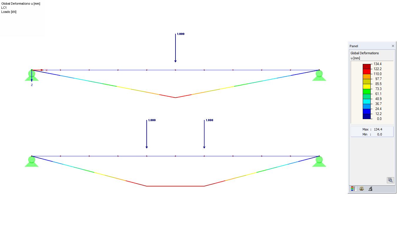 Forme du câble analogue à la courbe du moment