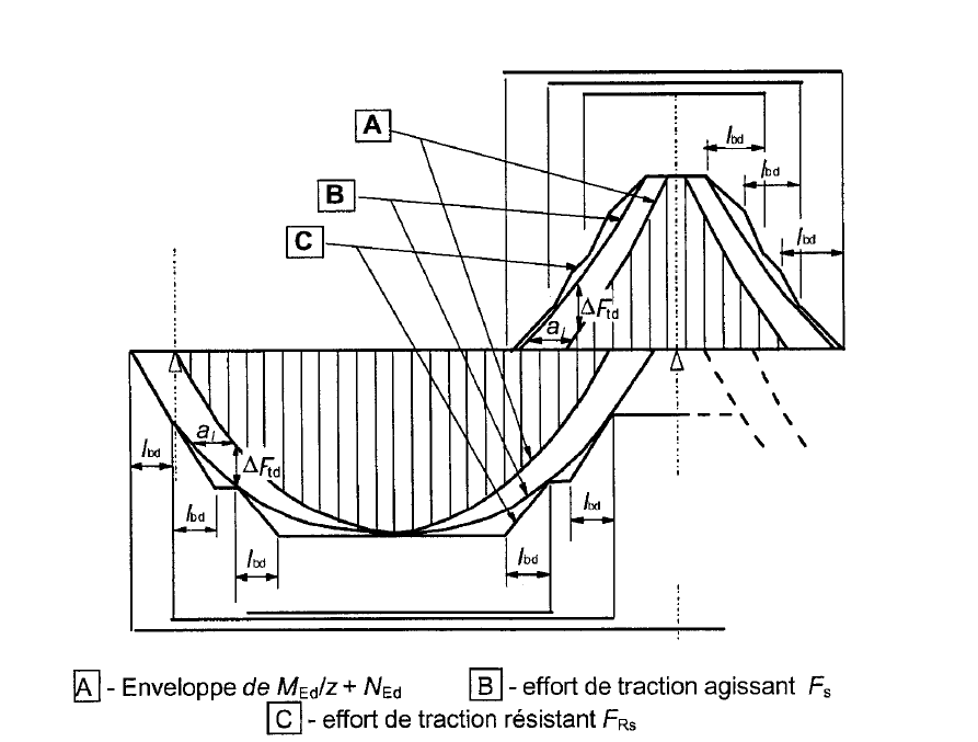 Tension de la ligne de couverture de [1]