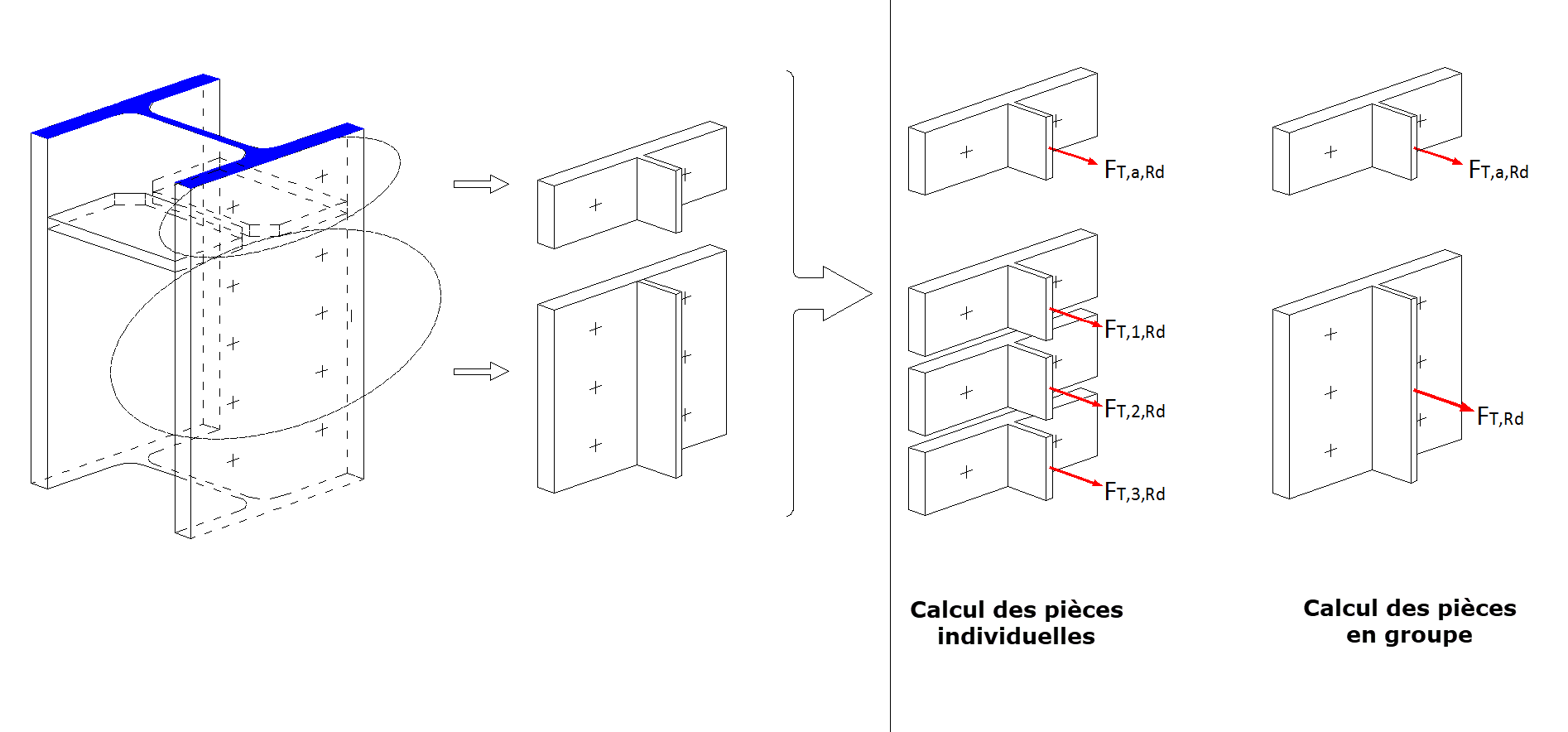 Tronçon en T de la platine d’about