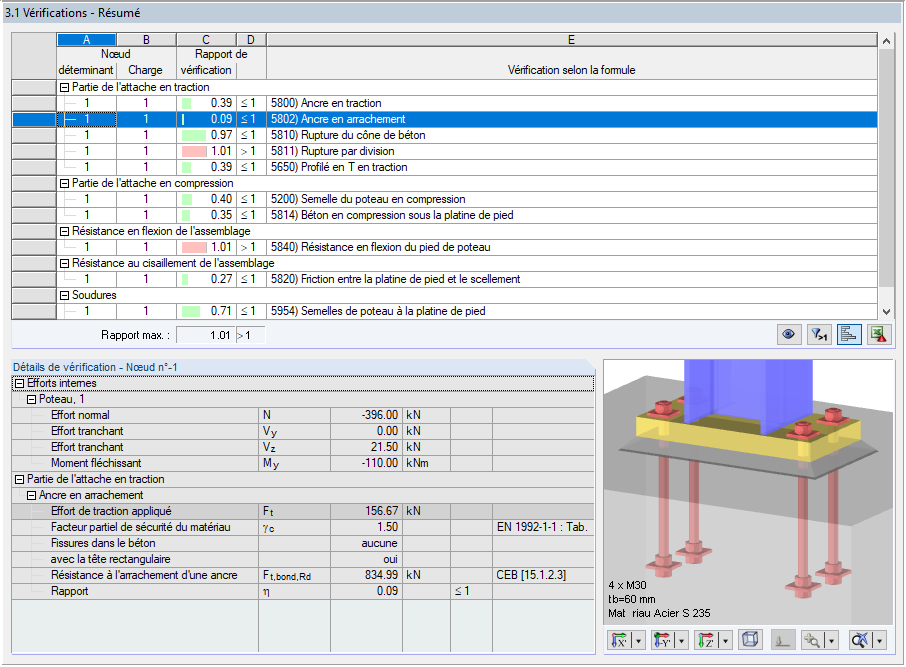 Fenêtre « 3.1 Vérifications – Résumé » comprenant les détails de l’arrachement d’ancrage