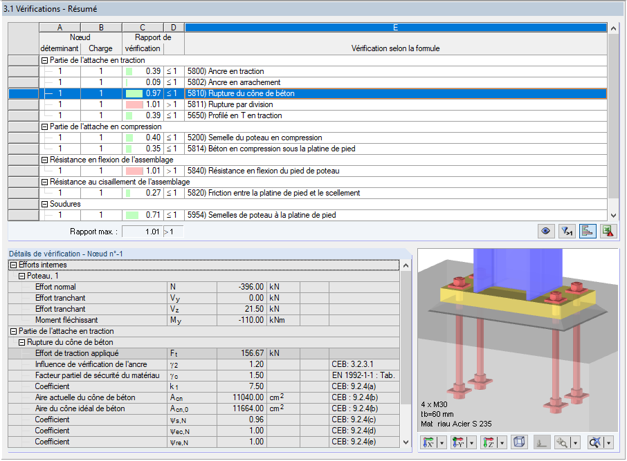 Fenêtre « 3.1 Vérifications – Résumé » avec les détails de rupture par cône de béton