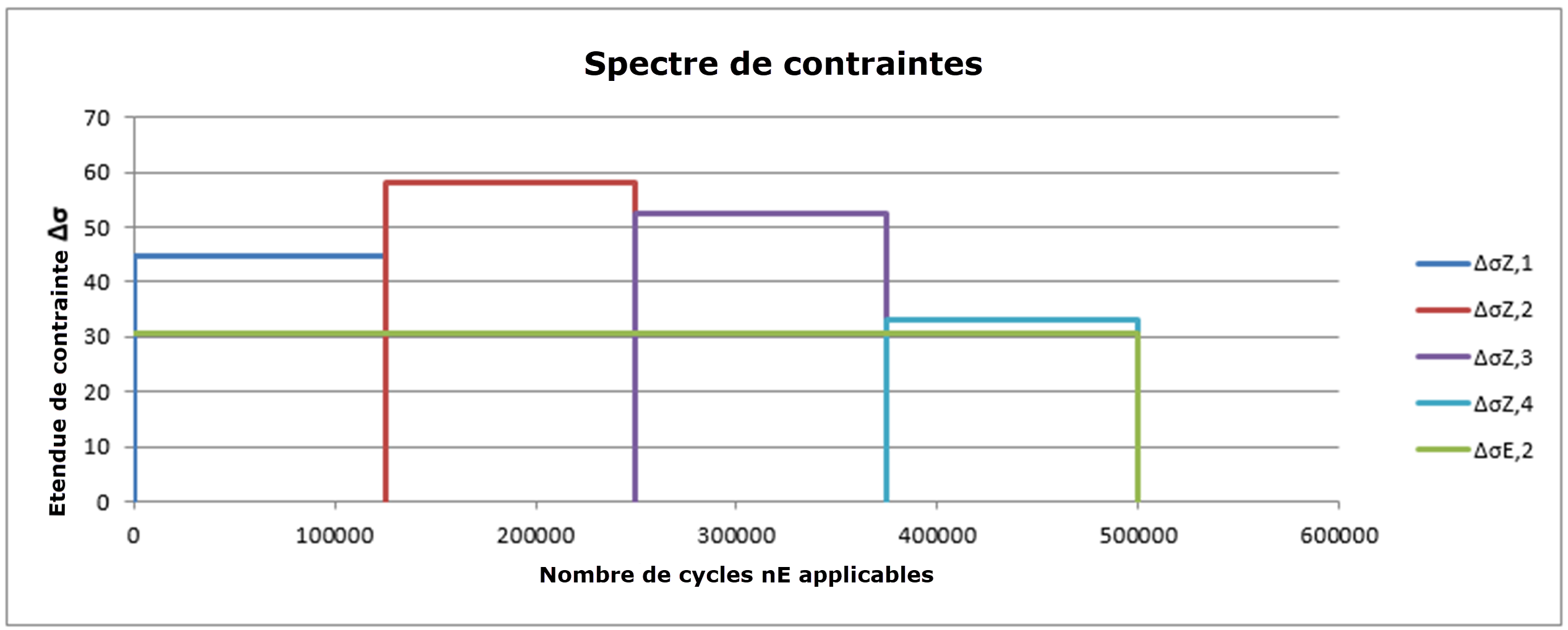 Augmentation de la charge de roue en cas d'application de charge de roue excentrique