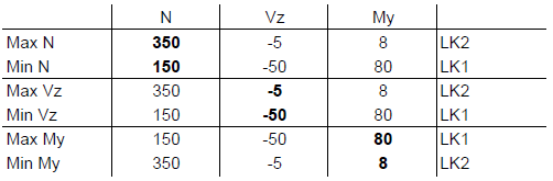 Résultat de la combinaison de résultats