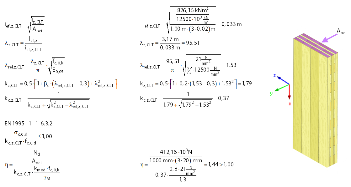 Calcul de barre équivalente selon EN-1995-1-1, chapitre 6.3.2