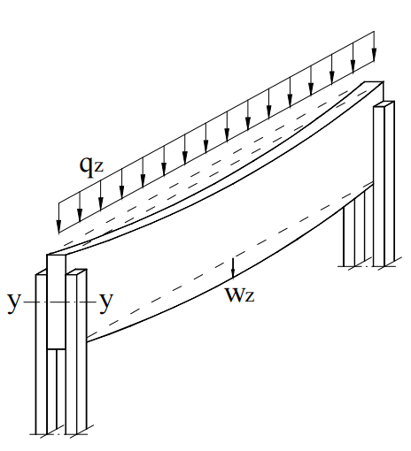 Poutre fourchue avec charge répartie (Source : [3])