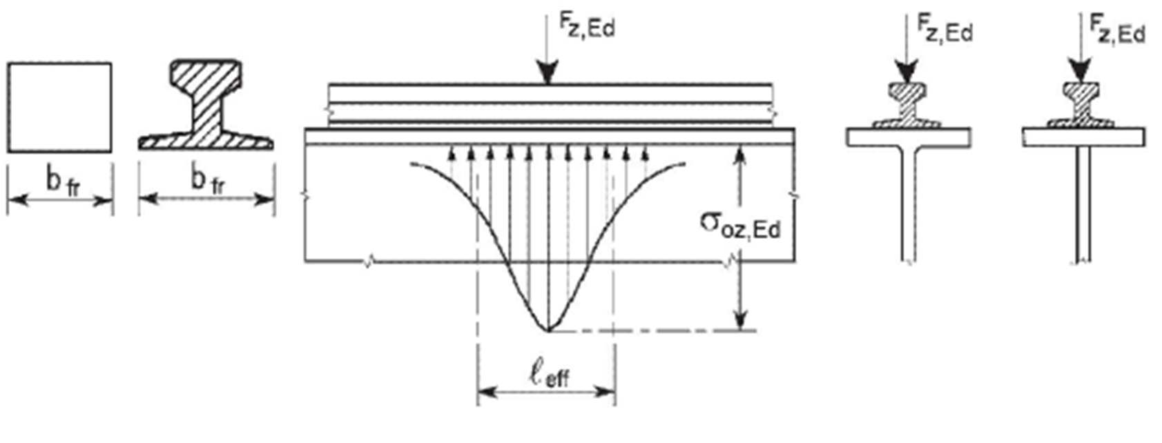 Longueur efficace de propagation de charge