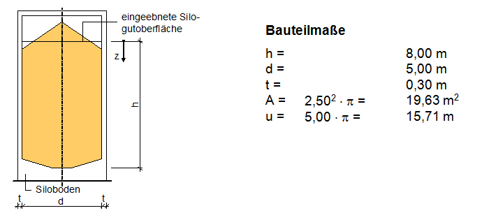 System und Bauteilmaße des Zementsilos