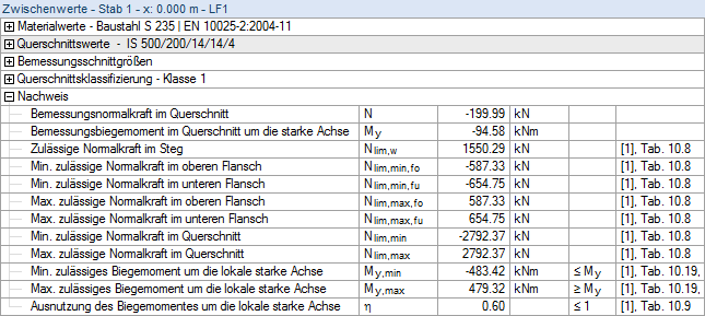 Tableau de résultats