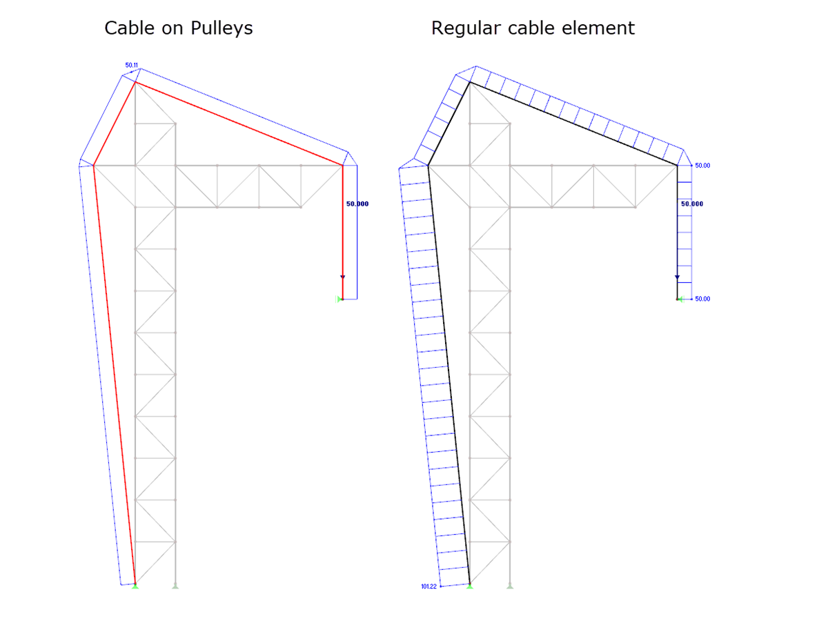 Grue avec câble sur les galets