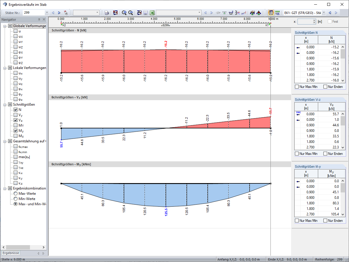 Efforts internes de calcul