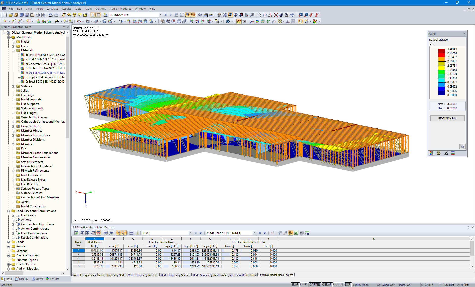 Modèle pour l'analyse sismique dans RFEM (© Artemis Ingenieur)