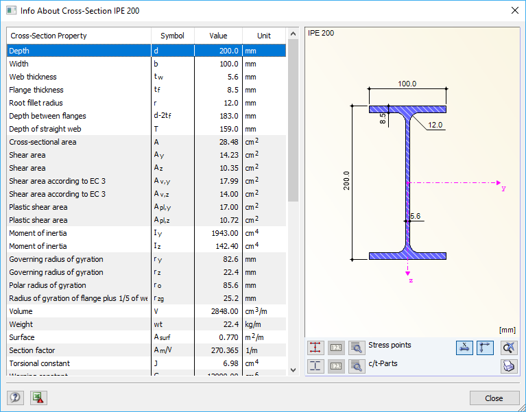 Section IPE 200