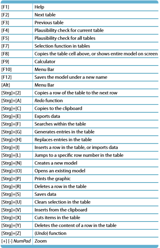 Fonctions du clavier