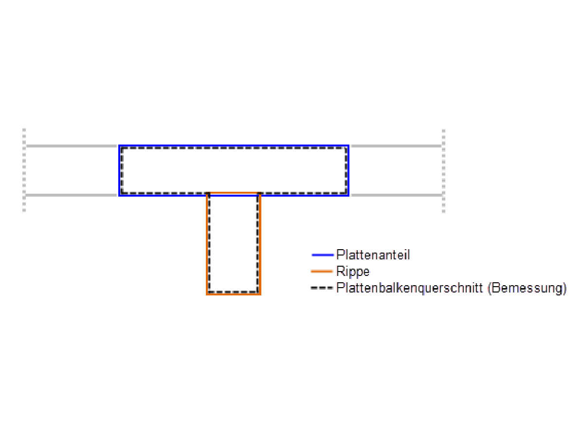 Unterzug unterhalb einer Platte.